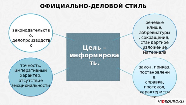 ОФИЦИАЛЬНО-ДЕЛОВОЙ СТИЛЬ речевые клише, аббревиатуры, сокращения, стандартное изложение материала законодательство, делопроизводство Цель – информировать. точность, императивный характер, отсутствие эмоциональности закон, приказ, постановление, справка, протокол, характеристика 4 