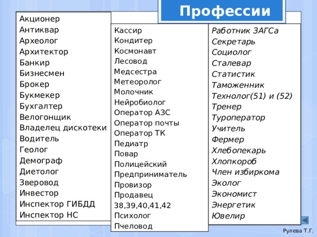 Профессии Акционер  Антиквар  Археолог  Архитектор  Банкир  Бизнесмен  Брокер  Букмекер  Бухгалтер  Велогонщик Владелец дискотеки  Водитель Геолог Демограф Диетолог Зверовод Инвестор Инспектор ГИБДД Инспектор НС Кассир Работник ЗАГСа Кондитер Секретарь Социолог Космонавт Сталевар Лесовод Медсестра Статистик Метеоролог Таможенник Технолог(51) и (52) Молочник Нейробиолог Тренер Туроператор Оператор АЗС Учитель Оператор почты Фермер Оператор ТК Педиатр Хлебопекарь  Хлопкороб  Член избиркома  Эколог  Экономист  Энергетик  Ювелир Повар Полицейский Предприниматель Провизор Продавец 38,39,40,41,42 Психолог Пчеловод Рулева Т.Г. 