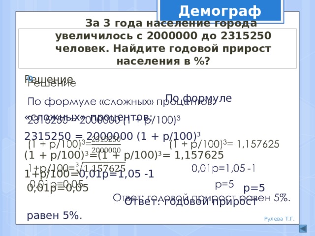 Демограф За 3 года население города увеличилось с 2000000 до 2315250 человек. Найдите годовой прирост населения в %? Решение По формуле «сложных» процентов:   2315250 = 2000000 (1 + р/100) 3 (1 + р/100) 3 =(1 + р/100) 3 = 1,157625 1+р/100= 0,01р=1,05 -1 0,01р=0,05 р=5  Ответ: годовой прирост равен 5%. Рулева Т.Г. 