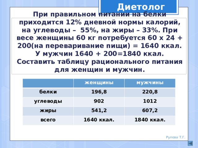 Калории для женщин