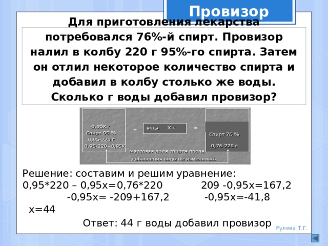 Провизор Для приготовления лекарства потребовался 76%-й спирт. Провизор налил в колбу 220 г 95%-го спирта. Затем он отлил некоторое количество спирта и добавил в колбу столько же воды. Сколько г воды добавил провизор? Решение: составим и решим уравнение: 0,95*220 – 0,95х=0,76*220 209 -0,95х=167,2 -0,95х= -209+167,2 -0,95х=-41,8 х=44  Ответ: 44 г воды добавил провизор Рулева Т.Г. 