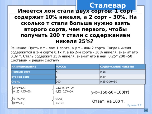 Имеется два сплава первый содержит 10 никеля. Имеется лом стали двух сортов. Имеется лом стали 2 сортов 1 содержит 10 процентов никеля а 2 30 процентов. Имеется лом стали двух сортов первый содержит 10 никеля а второй 30. Имеется лом стали двух сортов с содержанием никеля 5 и 40.