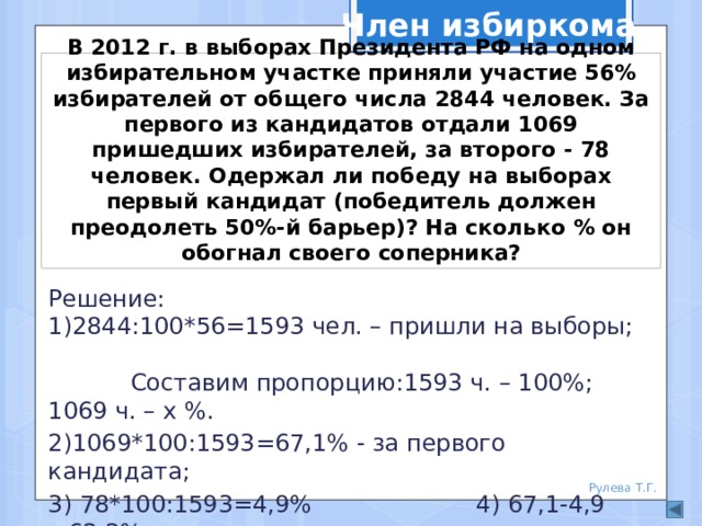 Член избиркома В 2012 г. в выборах Президента РФ на одном избирательном участке приняли участие 56% избирателей от общего числа 2844 человек. За первого из кандидатов отдали 1069 пришедших избирателей, за второго - 78 человек. Одержал ли победу на выборах первый кандидат (победитель должен преодолеть 50%-й барьер)? На сколько % он обогнал своего соперника? Решение: 1)2844:100*56=1593 чел. – пришли на выборы; Составим пропорцию:1593 ч. – 100%; 1069 ч. – х %. 2)1069*100:1593=67,1% - за первого кандидата; 3) 78*100:1593=4,9% 4) 67,1-4,9 =62,2% Ответ: да, обогнав соперника на 62,2% Рулева Т.Г. 