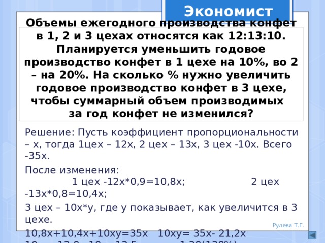 Экономист Объемы ежегодного производства конфет в 1, 2 и 3 цехах относятся как 12:13:10. Планируется уменьшить годовое производство конфет в 1 цехе на 10%, во 2 – на 20%. На сколько % нужно увеличить годовое производство конфет в 3 цехе, чтобы суммарный объем производимых за год конфет не изменился? Решение: Пусть коэффициент пропорциональности – х, тогда 1цех – 12х, 2 цех – 13х, 3 цех -10х. Всего -35х. После изменения: 1 цех -12х*0,9=10,8х; 2 цех -13х*0,8=10,4х; 3 цех – 10х*у, где у показывает, как увеличится в 3 цехе. 10,8х+10,4х+10ху=35х 10ху= 35х- 21,2х 10ху=13,8х 10у=13,5 у=1,38(138%). Ответ: на 38%. Рулева Т.Г. 