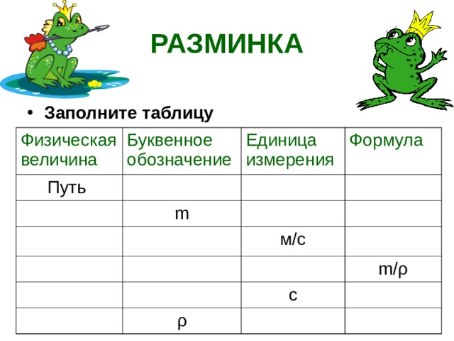 РАЗМИНКА Заполните таблицу Физическая величина Буквенное обозначение Путь Единица измерения Формула m м/с m/ ρ c ρ 