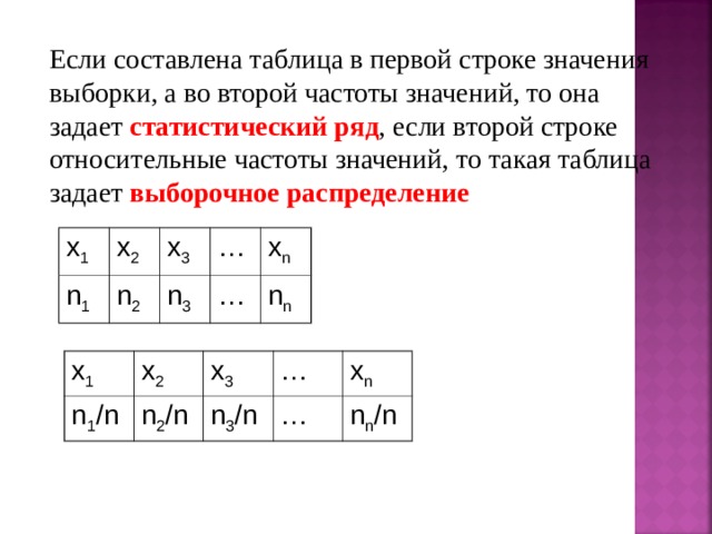 Объем винчестера для первой записи если вся таблица