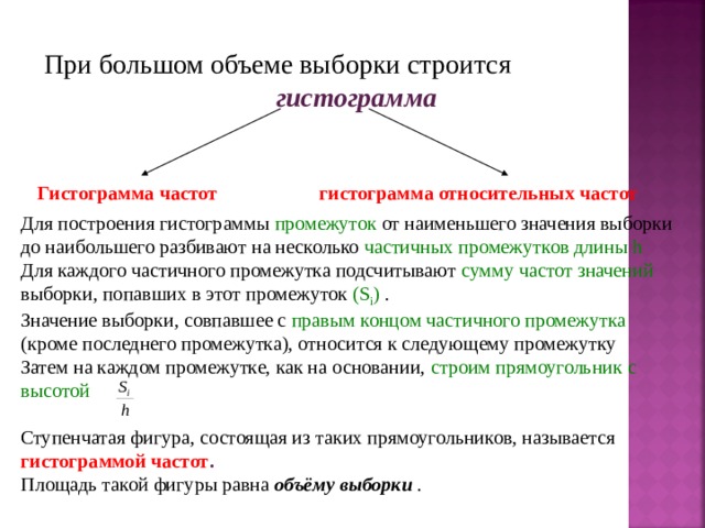 При большом объеме выборки строится гистограмма  Гистограмма частот   гистограмма относительных частот Для построения гистограммы промежуток от наименьшего значения выборки до наибольшего разбивают на несколько частичных промежутков длины h Для каждого частичного промежутка подсчитывают сумму частот значений выборки, попавших в этот промежуток ( S i ) . Значение выборки, совпавшее с правым концом частичного промежутка (кроме последнего промежутка), относится к следующему промежутку Затем на каждом промежутке, как на основании, строим прямоугольник с высотой  Ступенчатая фигура, состоящая из таких прямоугольников, называется гистограммой частот . Площадь такой фигуры равна объёму выборки . 