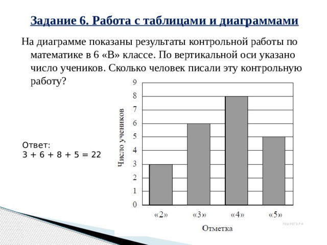 На диаграмме представлены результаты некоторых ребят писавших тест по биологии по вертикальной