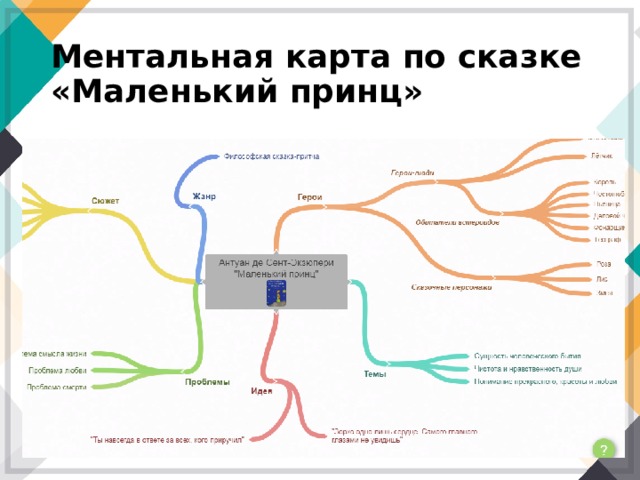 Ментальная карта по биологии 10 класс