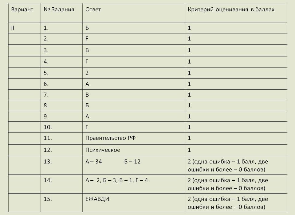 Ответы годовой