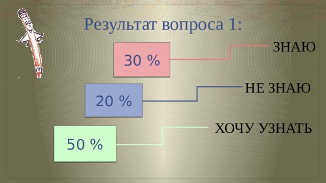 Знать 30. Результат вопроса.