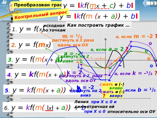 3 y =  I k f( m x  +  c )  +  b I Контрольный вопрос Преобразования графика y =  I k f( m ( x  +  a ) )  +  b I Как построить график … исходная по точкам 1.  y = f( х ) а, если  m = -2 ? m = ¹∕₃ - растянуть в 3 раза вдоль оси ОХ 2 .  y = f( m х ) ❹ - а, если a = 2 ? - - ❸ a = - 2 сдвинуть на 2 вправо 3 .  y = f( m ( х + a ) - - - - - ❷ - - - - - - - - ❺ - k = 2 а, если k = -¹∕₂  ? 4 .  y = k f( m ( х + a ) ) - - растянуть в 2 раза вдоль оси О Y Выбирайте «яркие» точки графика – концы промежутков, пересечения с ОХ и ОУ – переносите их согласно компоненту действия.  - сжать и (-) b = - 2 влево 5 .  y = k f( m ( х + a ) ) + b а, если b = ¹∕₂  ? сдвинуть на 2 вниз сжать и (-) ? вверх Линия при Х ≥ 0 и 6 .  y = k f( m ( I х I + a ) ) + b симметричная  ей при Х ≤ 0 относительно оси ОУ 2 
