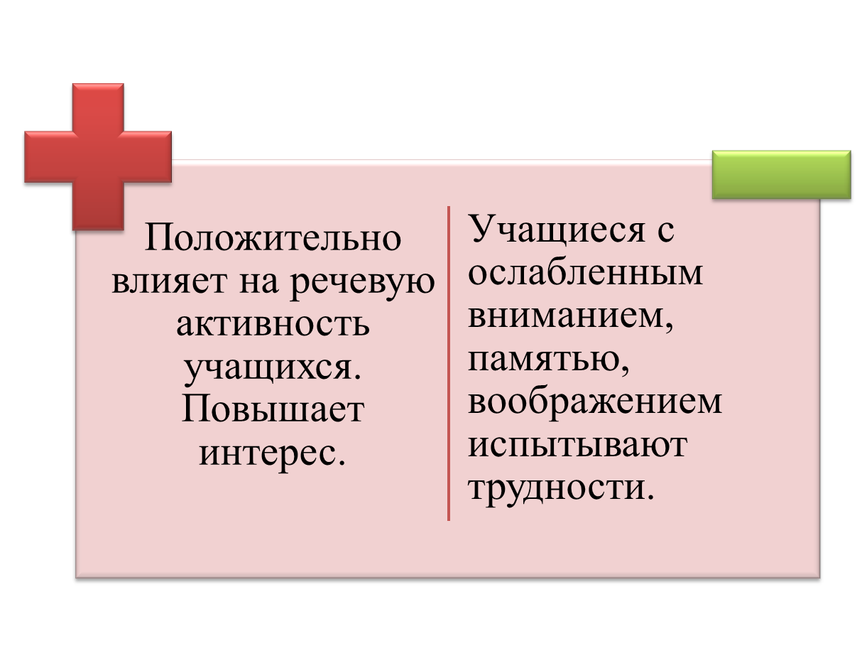 Активные методы обучения на уроках английского языка»