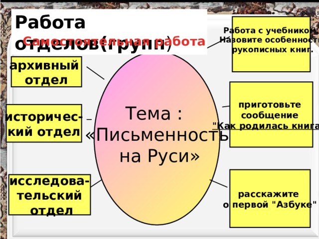 Работа отделов(групп ) Работа с учебником. Назовите особенности  рукописных книг.  Самостоятельная работа  Тема : «Письменность  на Руси» архивный отдел приготовьте сообщение 