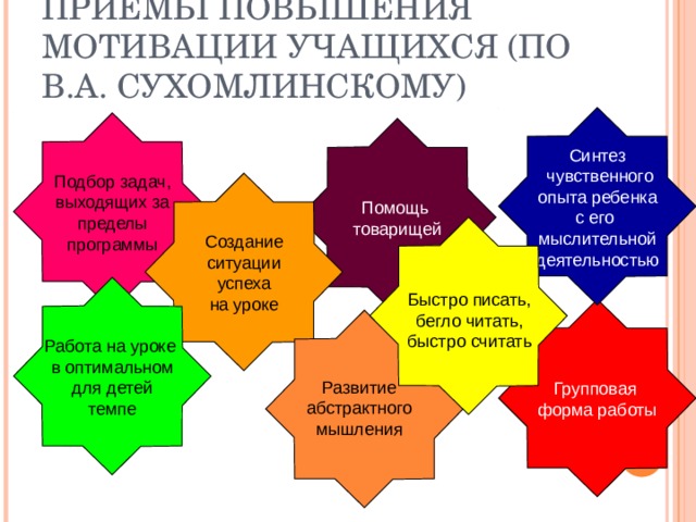 Прием увеличения. Приёмы повышения мотивации Сухомлинский. Метод мотивации ученика по Сухомлинскому. План повышения мотивации икеа.