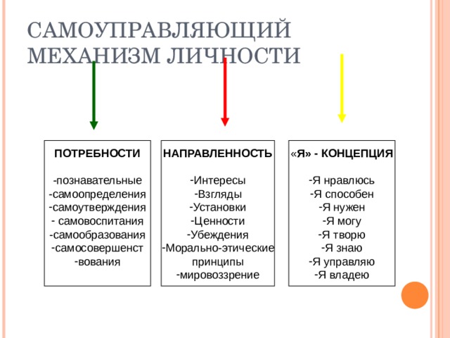 Механизмы личности. Самоуправляющие механизмы личности. Самоуправляющие механизмы личности сум это. Самоуправляющие механизмы личности презентация. К самоуправляющим механизмам личности, по г.к. Селевко, относятся.