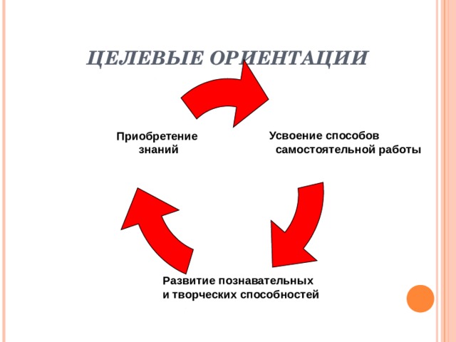 Воспитание развивается по схеме стимул реакция подкрепление