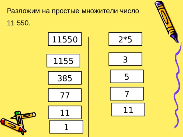 Как разложить число на простые множители