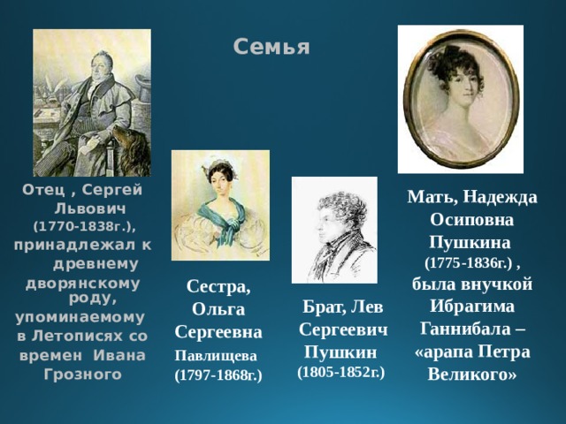  Семья Отец , Сергей  Львович  (1770-1838г.), принадлежал к  древнему дворянскому роду, упоминаемому в Летописях со времен Ивана Грозного Мать, Надежда Осиповна Пушкина (1775-1836г.) , была внучкой Ибрагима Ганнибала – «арапа Петра Великого» Сестра, Ольга Сергеевна Павлищева  (1797-1868г.) Брат, Лев Сергеевич Пушкин (1805-1852г.) 