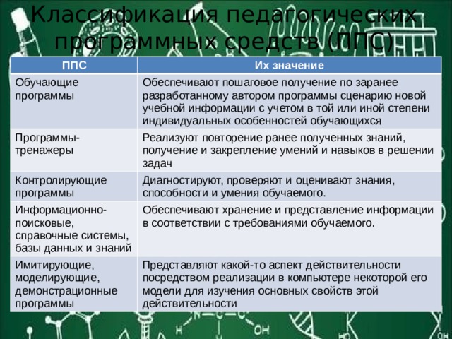 Классификация программ обучения детей с овз. Вид обучения 7. Программа зпр 7. Варианты обучения зпр. Виды обучения и диагнозы.