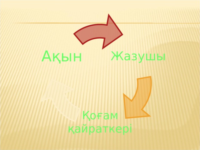 Жазушы Ақын Қоғам қайраткері 