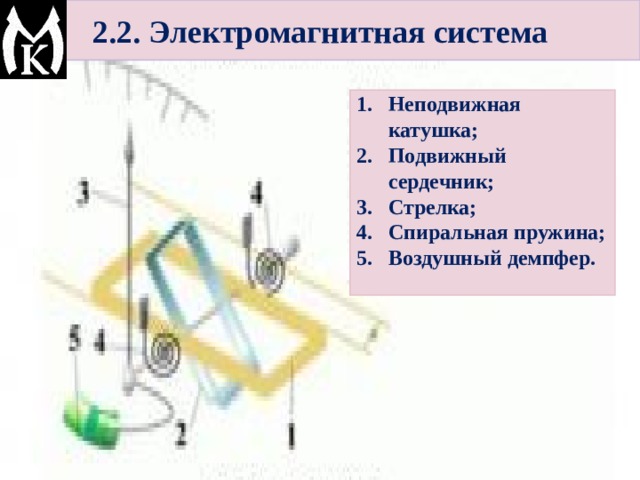 2.2. Электромагнитная система Неподвижная катушка; Подвижный сердечник; Стрелка; Спиральная пружина; Воздушный демпфер.  
