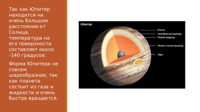 Так как Юпитер находится на очень большом расстоянии от Солнца, температура на его поверхности составляет около -140 градусов. Форма Юпитера не совсем шарообразная, так как планета состоит из газа и жидкости и очень быстро вращается. 