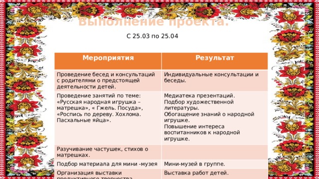 Выполнение проекта. С 25.03 по 25.04 Мероприятия  Результат Проведение бесед и консультаций с родителями о предстоящей деятельности детей.  Индивидуальные консультации и беседы. Проведение занятий по теме: «Русская народная игрушка –матрешка», « Гжель. Посуда», «Роспись по дереву. Хохлома. Пасхальные яйца». Разучивание частушек, стихов о матрешках. Медиатека презентаций. Подбор художественной литературы. Подбор материала для мини -музея Обогащение знаний о народной игрушке. Мини-музей в группе. Организация выставки продуктивного творчества воспитанников в групповой комнате. Повышение интереса воспитанников к народной игрушке. Выставка работ детей. 