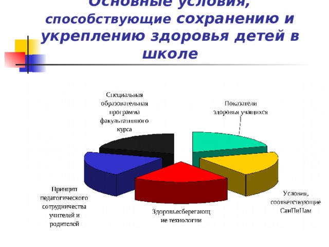 Основные условия, способствующие сохранению и укреплению здоровья детей в школе 