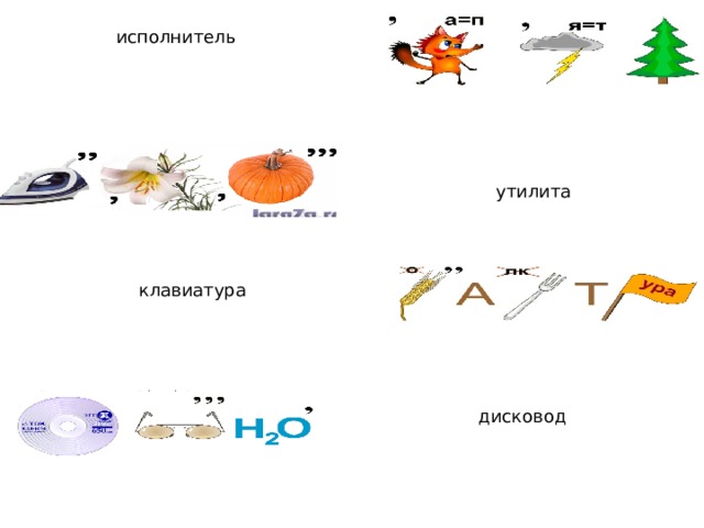 исполнитель утилита клавиатура дисковод 