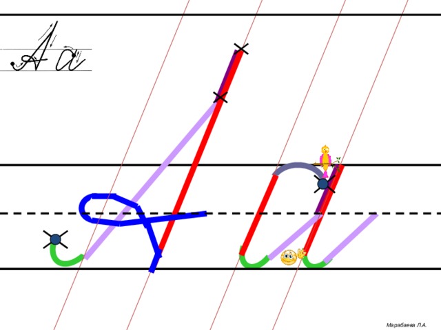 Каждый шаг алгоритма написания буквы запускается кликом мыши. Автор работы: Марабаева Л.А., учитель начальных классов ГОУ СОШ №1207 г. Москва Алгоритм написания заглавной буквы А: ставим ручку на нижней трети рабочей строки; кладем качалочку, уходим далеко вправо вверх (крючковая до нижней трети дополнительной строки); секрет до верхней трети дополнительной строки; по секрету наклонная линия вниз; поднимаемся влево вверх, выписываем петельку (рыбку) на середине рабочей строки. Алгоритм написания строчной буквы а: Ставим ручку на верхней трети рабочей строки;  уходим влево вверх, задерживаемся на строке – выписываем крышечку; опускаемся по наклонной вниз;  выполняем качалочку; поднимаемся по крючковой до середины строки; соединяем две части секретом, секрет до верхней строки; по секрету наклонная вниз; качалочка;  крючковая до середины строки. Марабаева Л.А .  