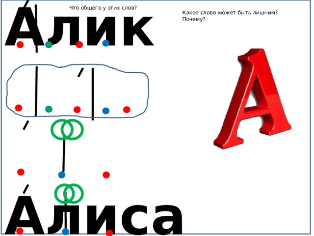 Алик Алиса Алла Анна Что общего у этих слов? Какое слово может быть лишним? Почему? 