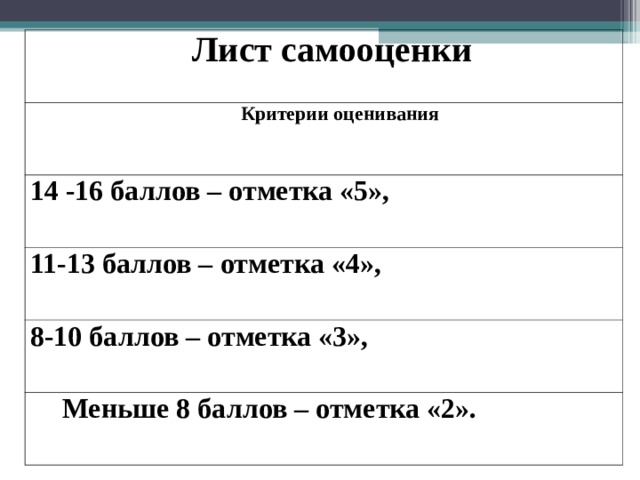 Лист самооценки Критерии оценивания 14 -16 баллов – отметка «5», 11-13 баллов – отметка «4», 8-10 баллов – отметка «3», Меньше 8 баллов – отметка «2». 