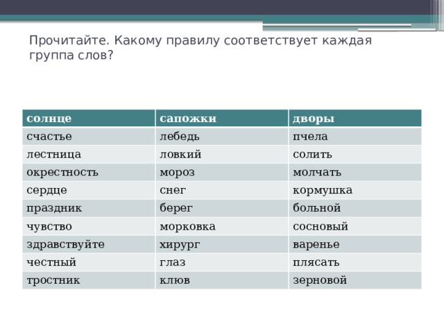 Прочитайте. Какому правилу соответствует каждая группа слов? солнце сапожки счастье лестница дворы лебедь ловкий окрестность пчела солить мороз сердце снег молчать праздник чувство кормушка берег морковка больной здравствуйте сосновый хирург честный глаз варенье тростник плясать клюв зерновой 