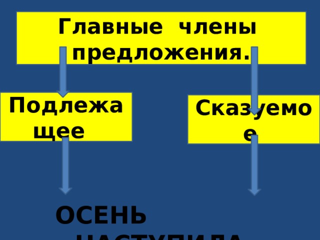 Схема предложения наступила осень