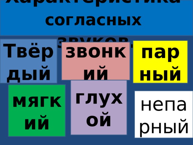 Характеристика согласных звуков. Твёрдый парный звонкий глухой мягкий непарный 