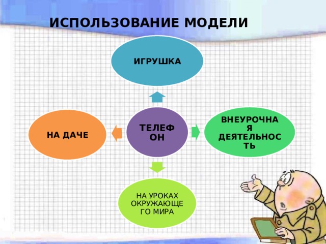 ИСПОЛЬЗОВАНИЕ МОДЕЛИ ИГРУШКА ВНЕУРОЧНАЯ ДЕЯТЕЛЬНОСТЬ ТЕЛЕФОН НА ДАЧЕ НА УРОКАХ ОКРУЖАЮЩЕГО МИРА 