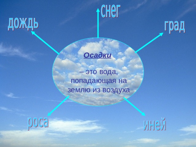 Выпадает осадков в два