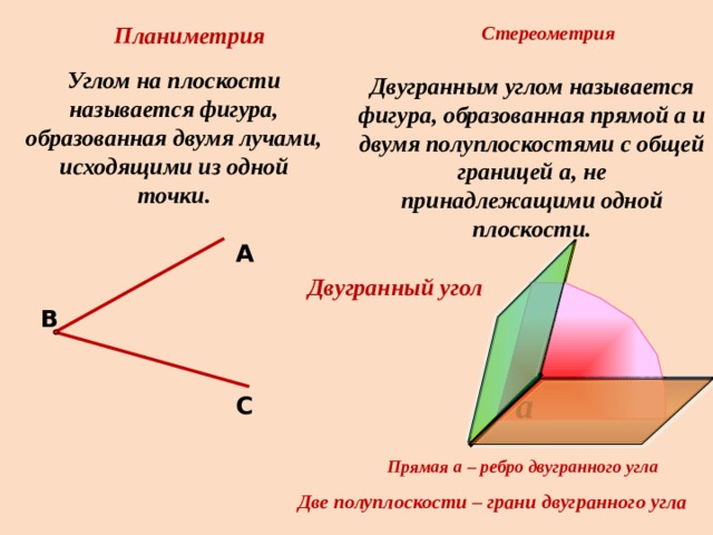 Планиметрия Стереометрия Углом на плоскости называется фигура, образованная двумя лучами, исходящими из одной точки. Двугранным углом называется фигура, образованная прямой a и двумя полуплоскостями с общей границей a, не принадлежащими одной плоскости. А Двугранный угол В а С Прямая a – ребро двугранного угла Две полуплоскости – грани двугранного угла 8 
