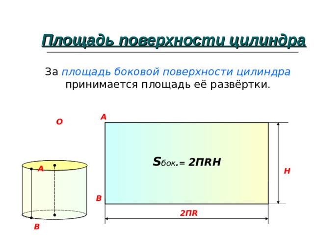 Площадь поверхности цилиндра За площадь боковой поверхности цилиндра  принимается площадь её развёртки. A O S бок .= 2П RH A H B 2 П R B 