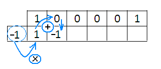 3x3 4x2 x 6 на x 3 разделить по схеме горнера