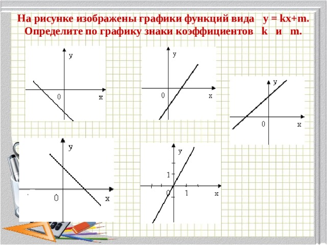 На рисунке изображены графики kx b. График функции KX+M=Y. На рисунке изображены графики функций. Рисунок Графика линейной функции. Y=KX+B как найти по графику коэффициент k.