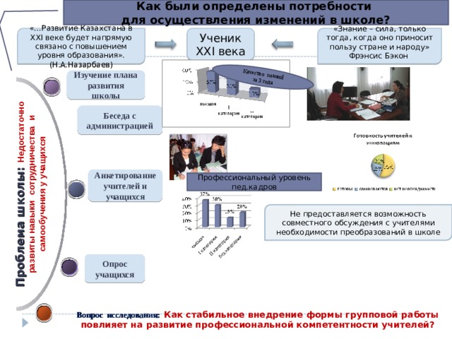 Разработкой плана создания внедрения и развития ис занимается