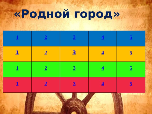 «Родной город»      3 1 4 5 2      1 4 2 3 5      5 2 3 1 4      1 2 5 4 3 