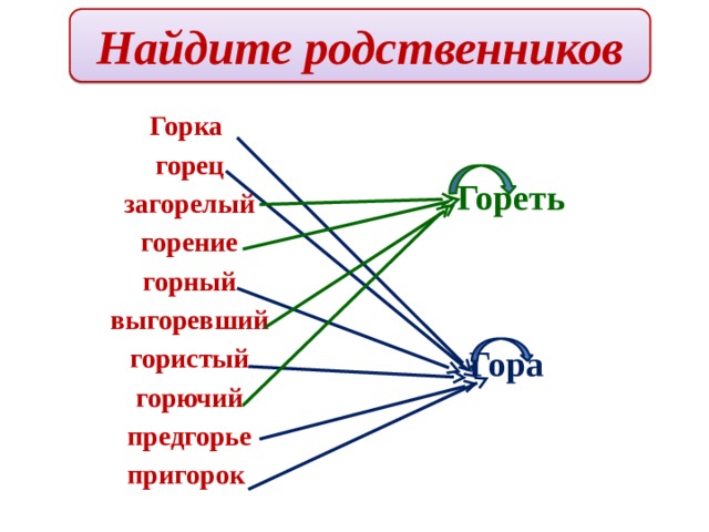 Гора гористый однокоренные