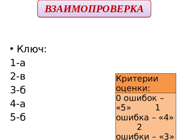 ВЗАИМОПРОВЕРКА  Ключ: 1-а 2-в 3-б 4-а 5-б Критерии оценки: 0 ошибок – «5» 1 ошибка – «4» 2 ошибки – «3» 3 ошибки – «2» 