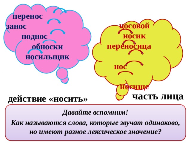 Однокоренные слова обозначающие предмет