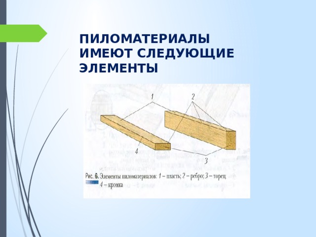 ПИЛОМАТЕРИАЛЫ ИМЕЮТ СЛЕДУЮЩИЕ ЭЛЕМЕНТЫ 