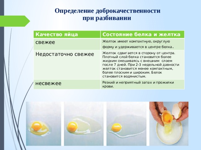 Почему белок жидкий. Определение качества яиц. Состояние белка и желтка в яйце. Определение доброкачественности яиц. Состояние белка у куриного яйца.