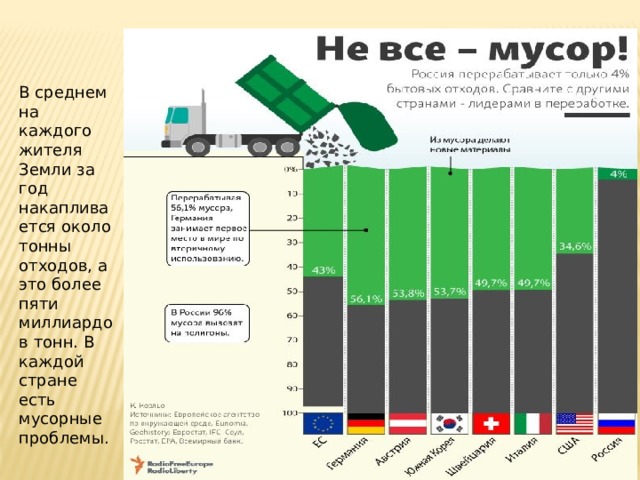 В среднем на каждого жителя Земли за год накапливается около тонны отходов, а это более пяти миллиардов тонн. В каждой стране есть мусорные проблемы. 